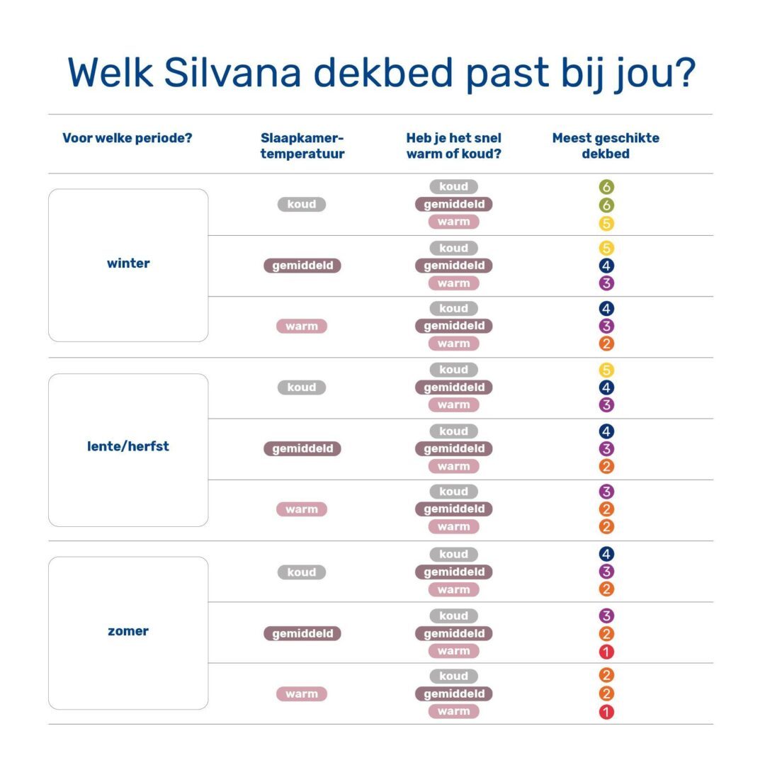 Welk Silvana dekbed past bij jou?