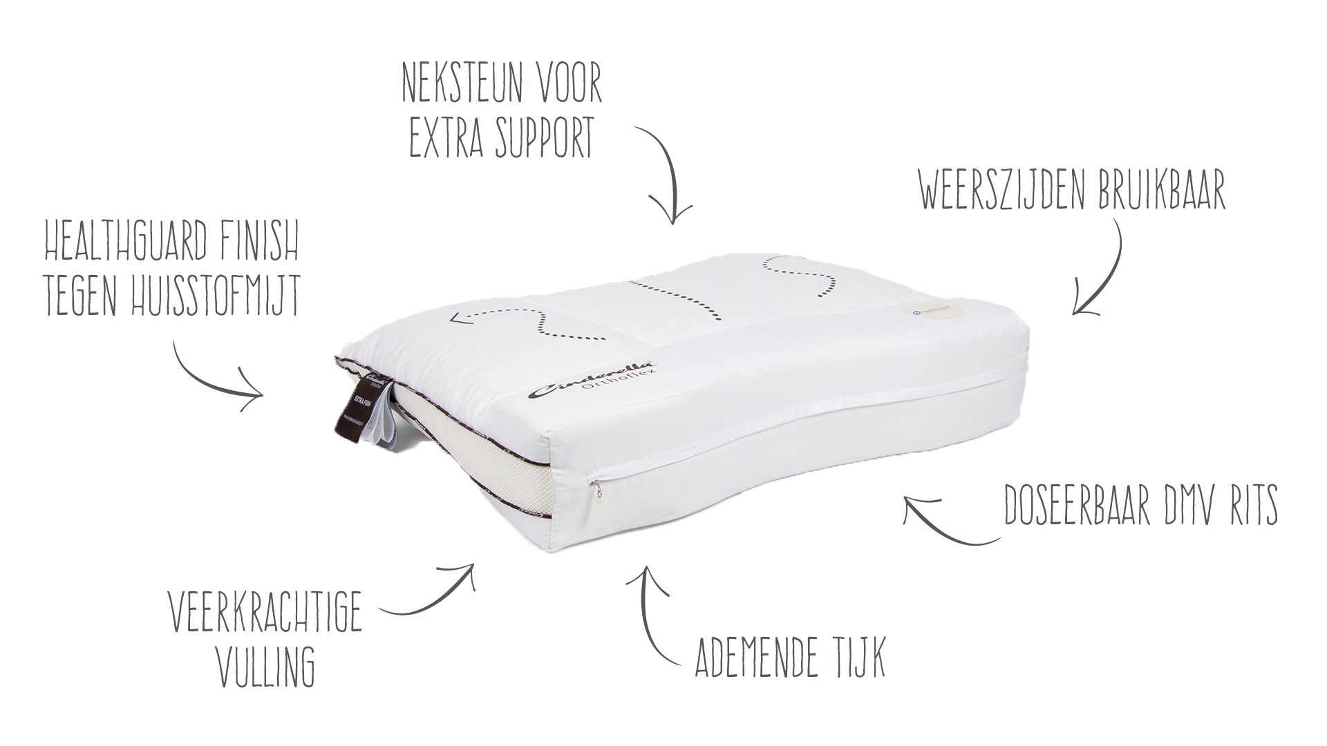De voordelen van een Orthoflex hoofdkussen