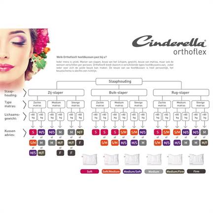Cinderella Orthoflex latex medium-stevig hoofdkussen 